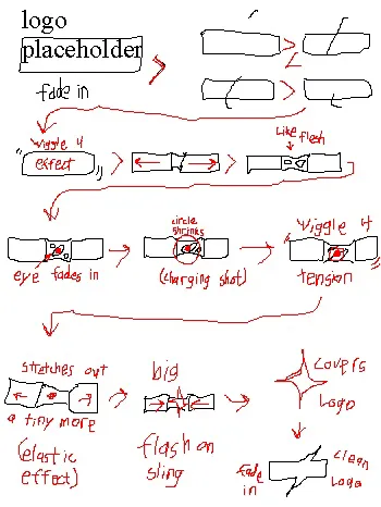 Severance: A NIKKE Fan Project: Storyboard