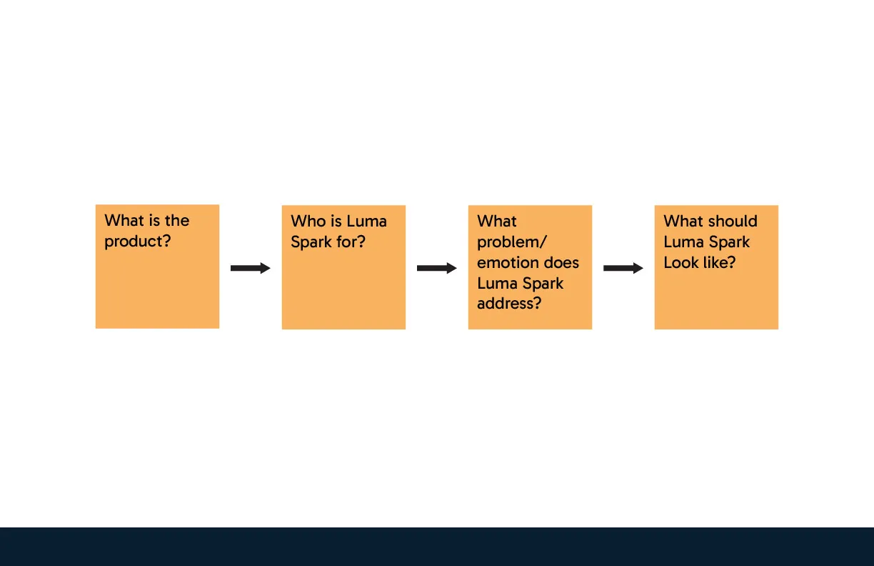 Luma Spark project media