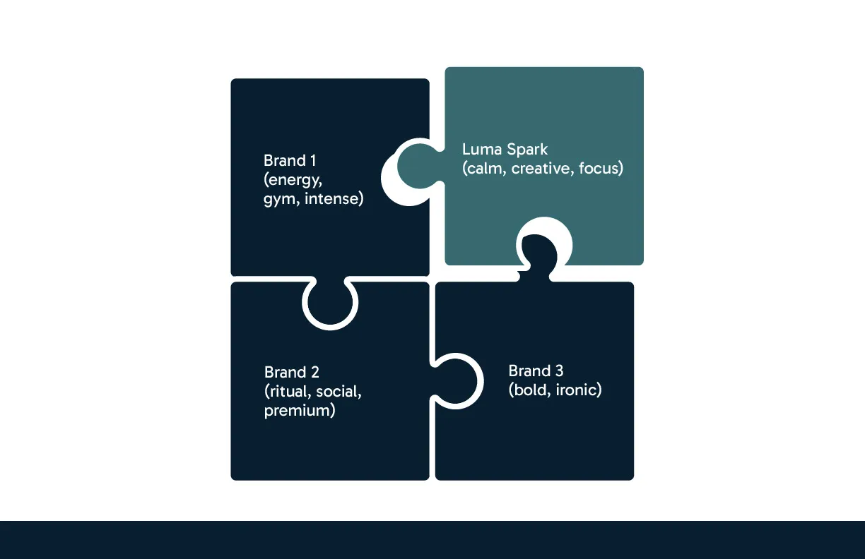 Luma Spark project media
